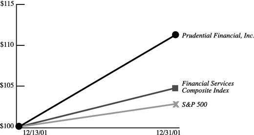 PERFORMANCE GRAPH